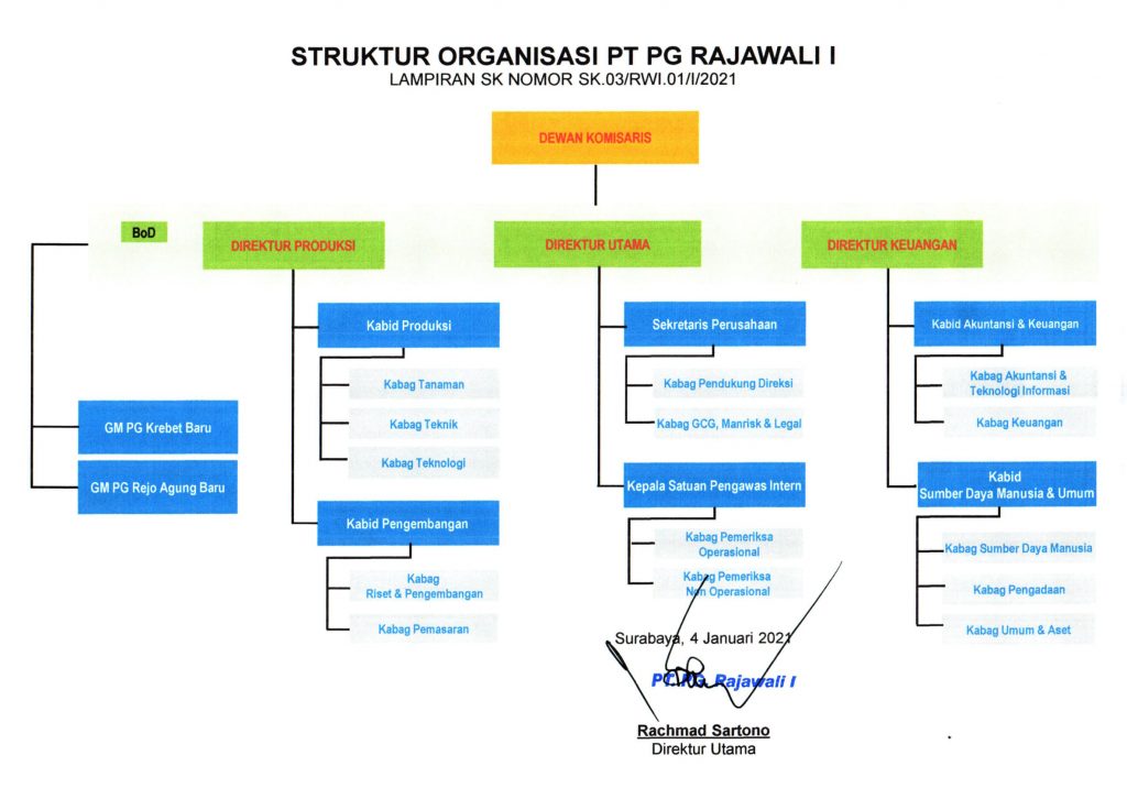 Struktur Organisasi Pt Inti Multimap Sertifikasi Bnsp IMAGESEE